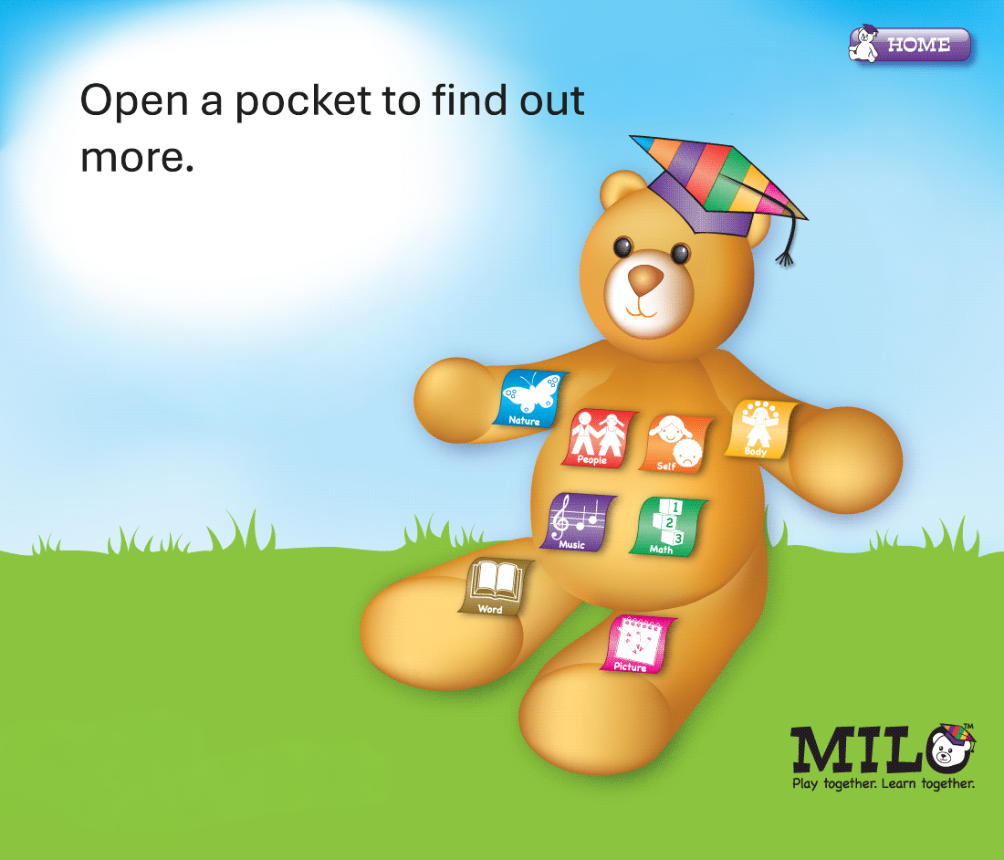 Caroon of Milo Bear demonstrating learning style pockets.